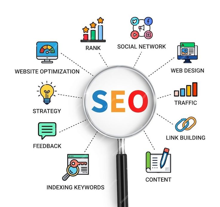 best Seo Services near me - raman seo expert