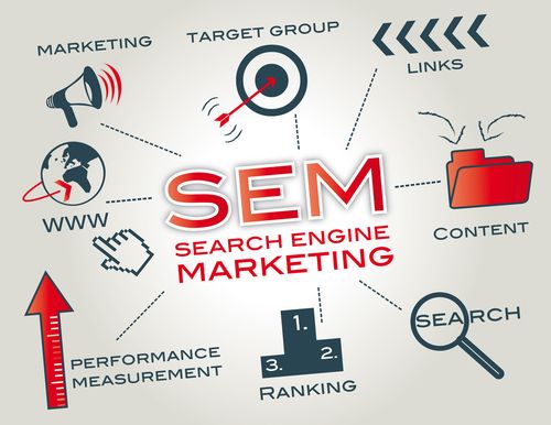 Search Engine Marketing in Perth