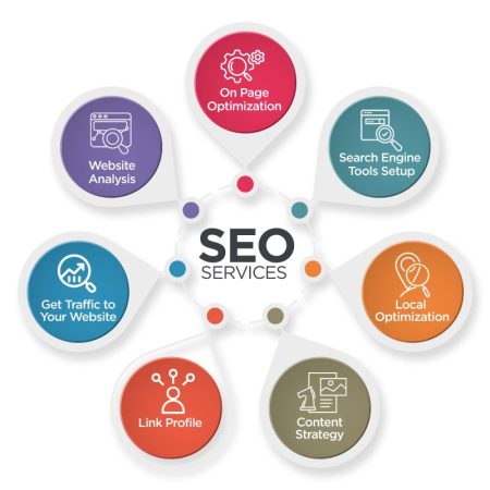 SEO services in Perth SEO services in Perth